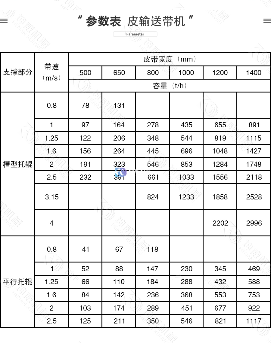 敞開式TD75皮帶機參數(shù)