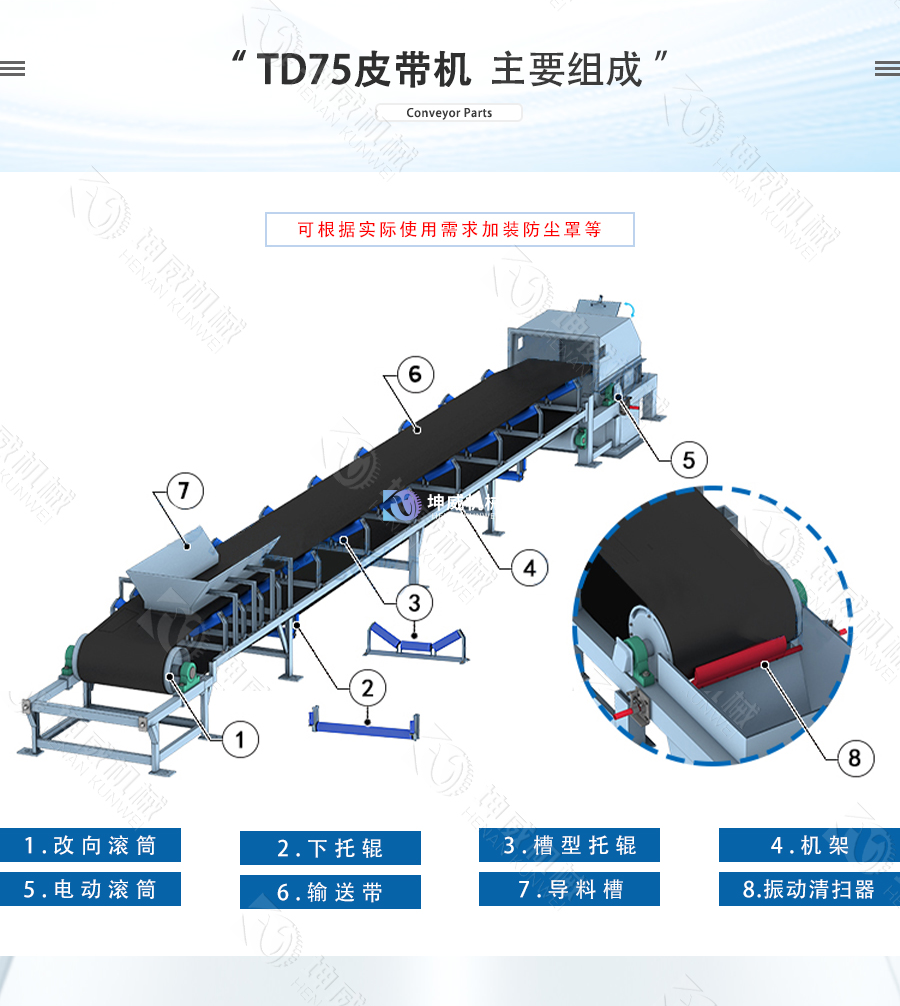 封閉式TD75皮帶機結構組成