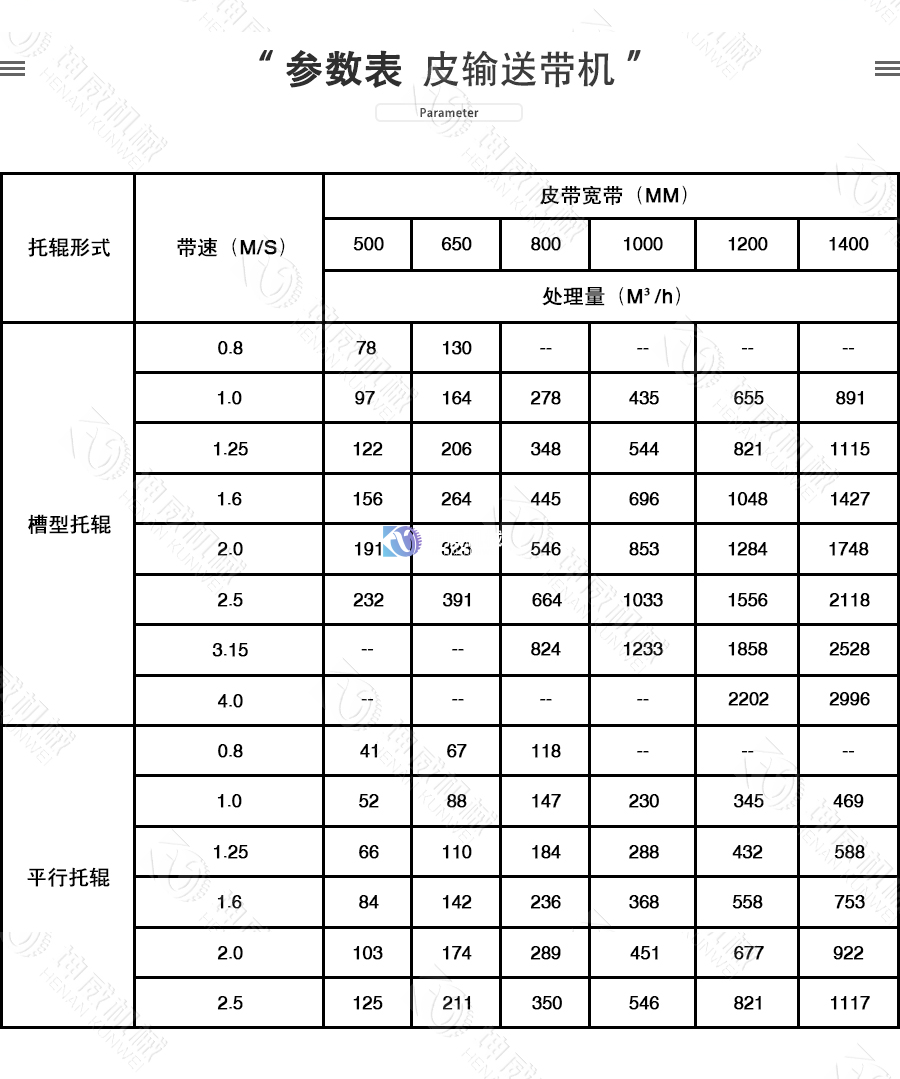 DTII皮帶機(jī)參數(shù)