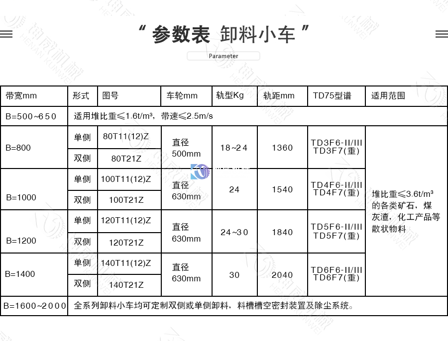 卸料小車參數表