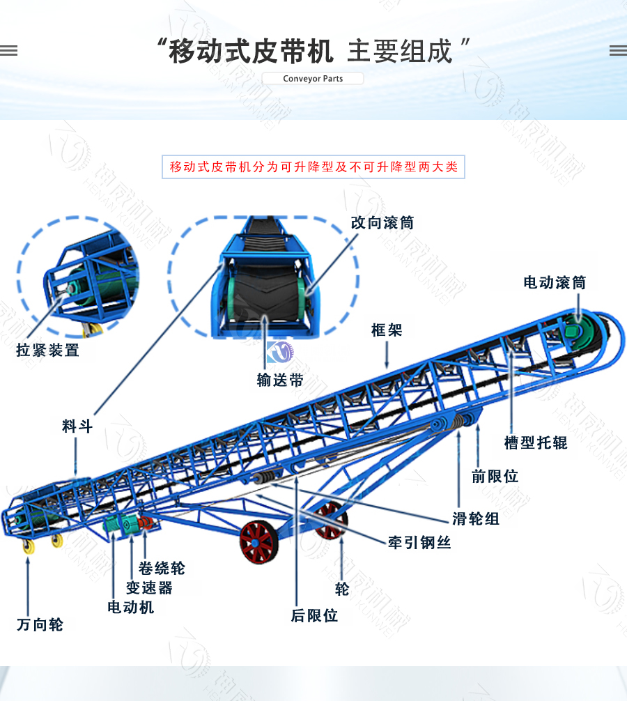 移動式皮帶機結構組成