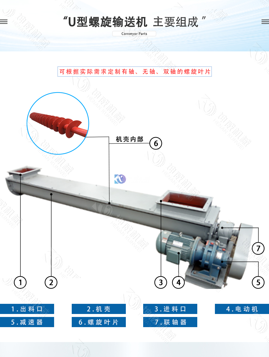 U型螺旋輸送機結構組成