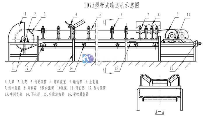 固定皮帶機